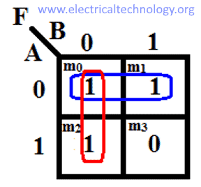 K-map from Truth table
