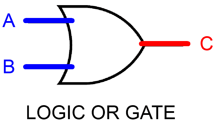 Logic OR gate symbol