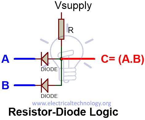 AND Gate using Resistor-Diode Logic(RDL)