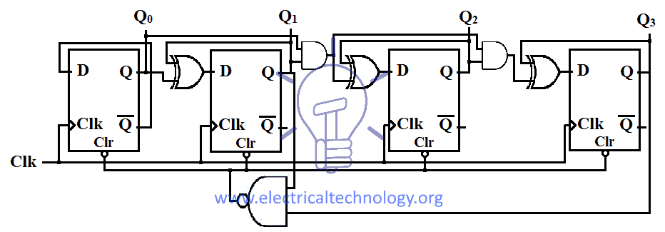 Schematic-of-BCD-counter-using-D-flip-flop