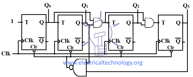 Schematic-of-BCD-counter-using-T-flip-flops