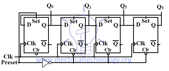 ring counter schematic