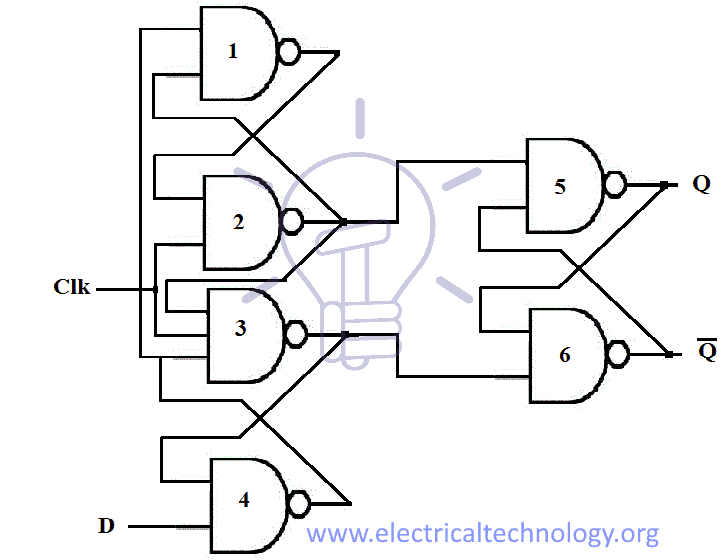 schematic of D Flip-flop made by using 3 S-R latches using 6 NAND gates