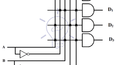 2 to 4 line decoder the expression for output two NOT gates and 4 AND gates