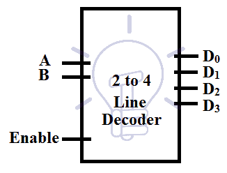 2 to 4 line decoder