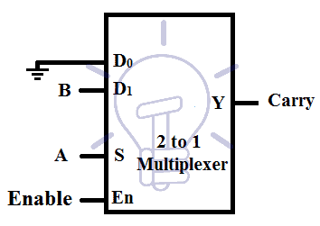 2 to1 Multiplexer