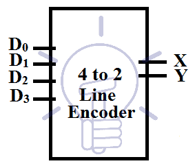 4 to 2 line encoder4 to 2 line encoder