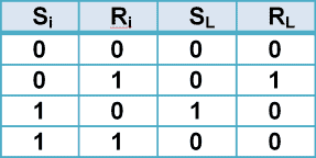 S-R Latch Hold Dominant Truth Table