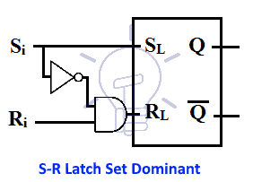 S-R set dominant latch