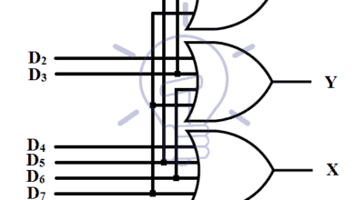 Schematic of 8 to 3 line encoder using OR gate