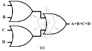 Two-Level Logic Implementation - Combinational Logic Implementation