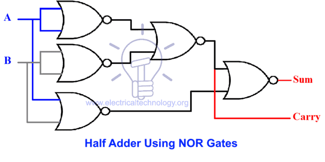 Binary Adder & Subtractor - Construction, Types & Applications