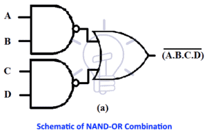 Two-Level Logic Implementation - Combinational Logic Implementation