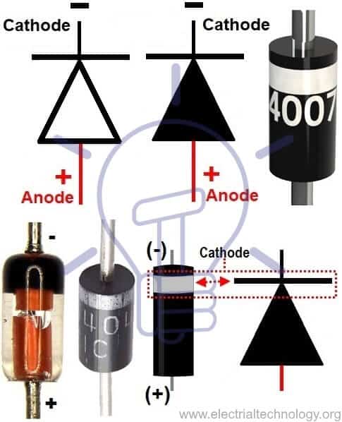 cathode diode