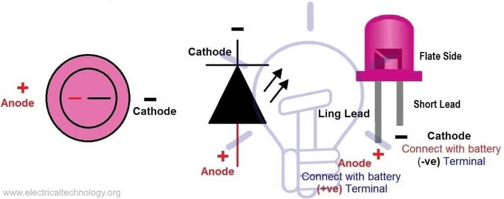 Cách kiểm tra đèn LED (Điốt phát sáng)