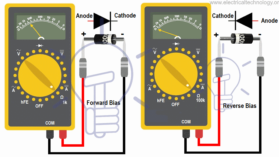 Testing Diode by Multimeter (DMM & AMM in Resistance Mode)