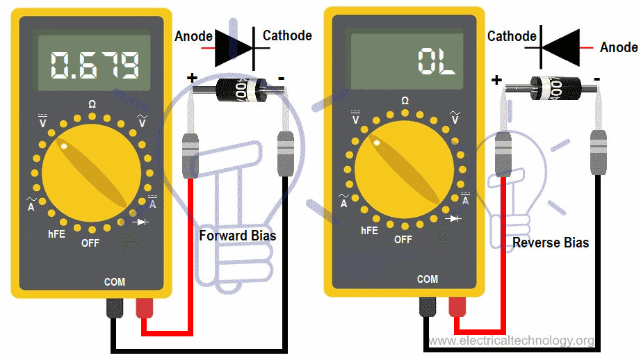 Cách kiểm tra diode - Kiểm tra điốt bằng DMM (Chế độ kiểm tra điốt + Chế độ kháng)