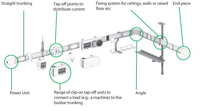 Trunking system