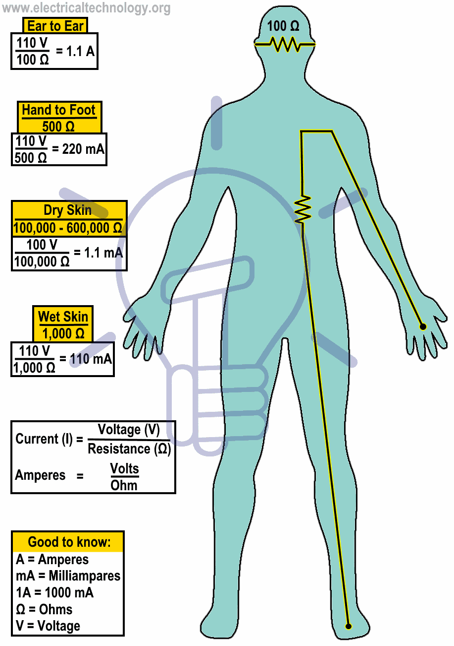 Effects Of Electricity On The Human Body Chart