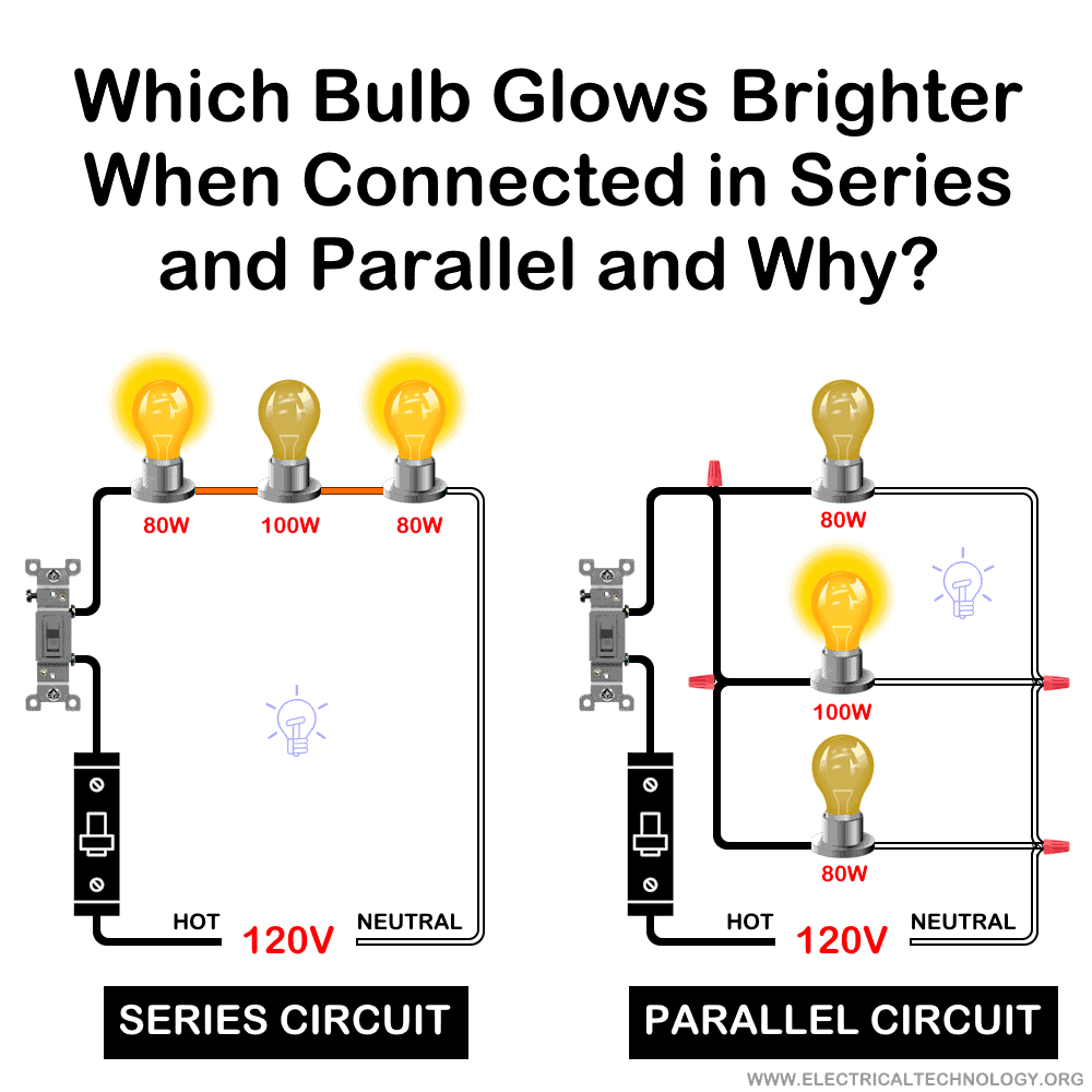Bulbs Connected in Series and Parallel Circuits