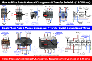 Wiring Auto & Manual Changeover / Transfer Switch - (1 & 3-Φ)