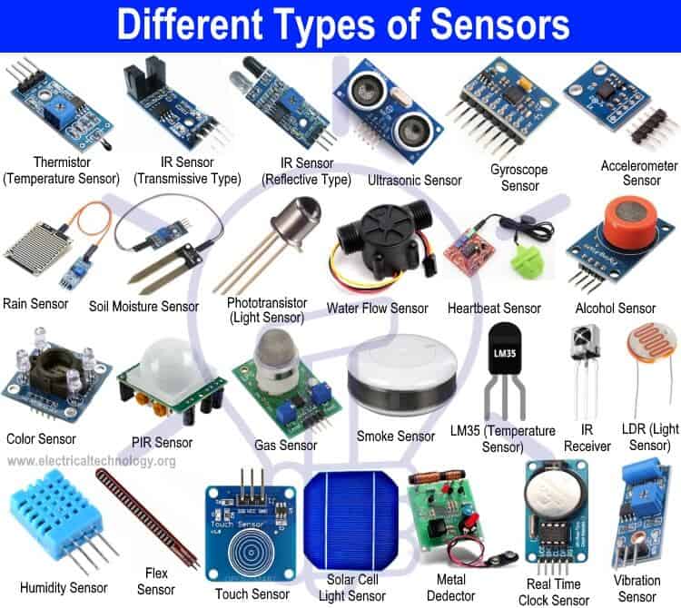 Explaining the different sensor outputs