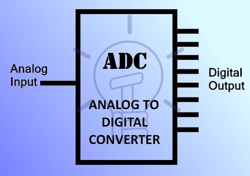 adc analog to digital converter