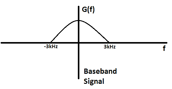 Baseband signal