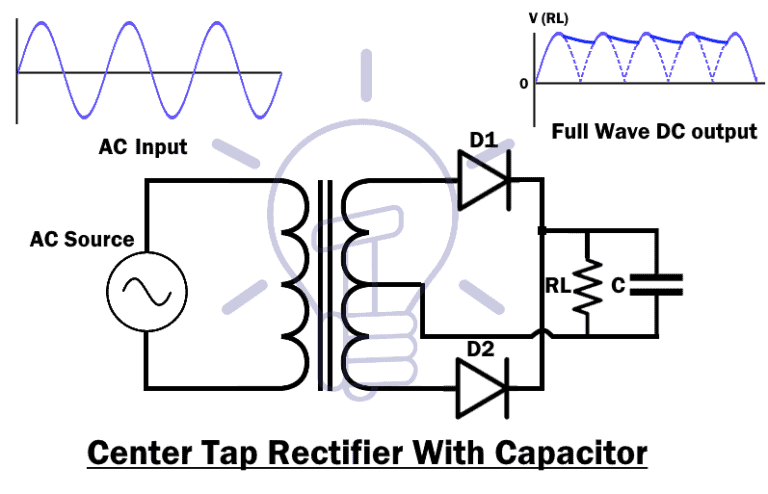 What is a Rectifier? Types of Rectifiers and their Operation