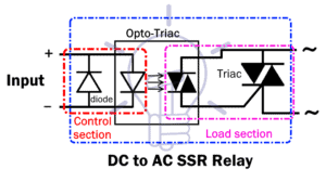 Solid State Relay Types Of SSR Relays Types Operation