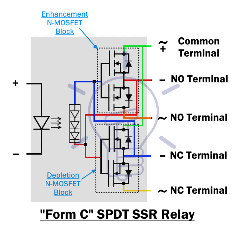 Solid State Relay Types Of SSR Relays Types Operation