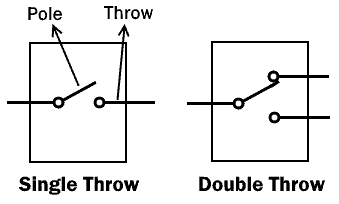 Poles & Throw