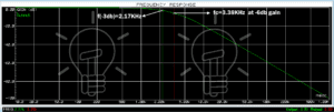 Types of Passive Low Pass Filters - RL and RC Passive Filters