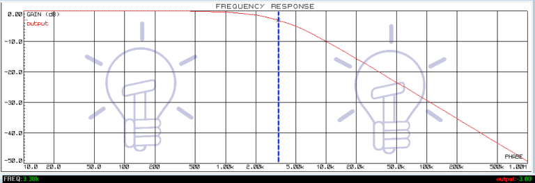 Types of Passive Low Pass Filters - RL and RC Passive Filters
