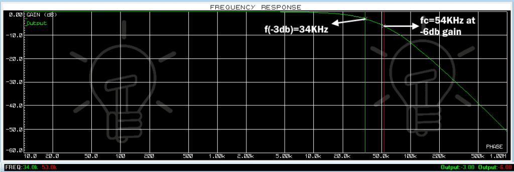 Types of Passive Low Pass Filters - RL and RC Passive Filters