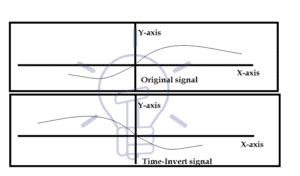 What is Signal? Types of Signals, Their Properties, Operation & Application