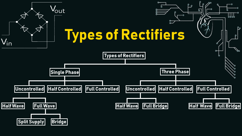 Different Types Of Rectifiers