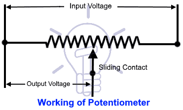 Working of Potentiometer