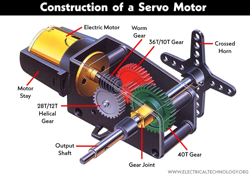 Servo Motor - Types, Construction, Working, Controlling & Applications