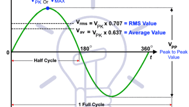 RMS Value, Peak Value, Average Value, Instantiations Value, Form Factor, Peak Factor & Other related Terms to AC Circuits and Sine wave