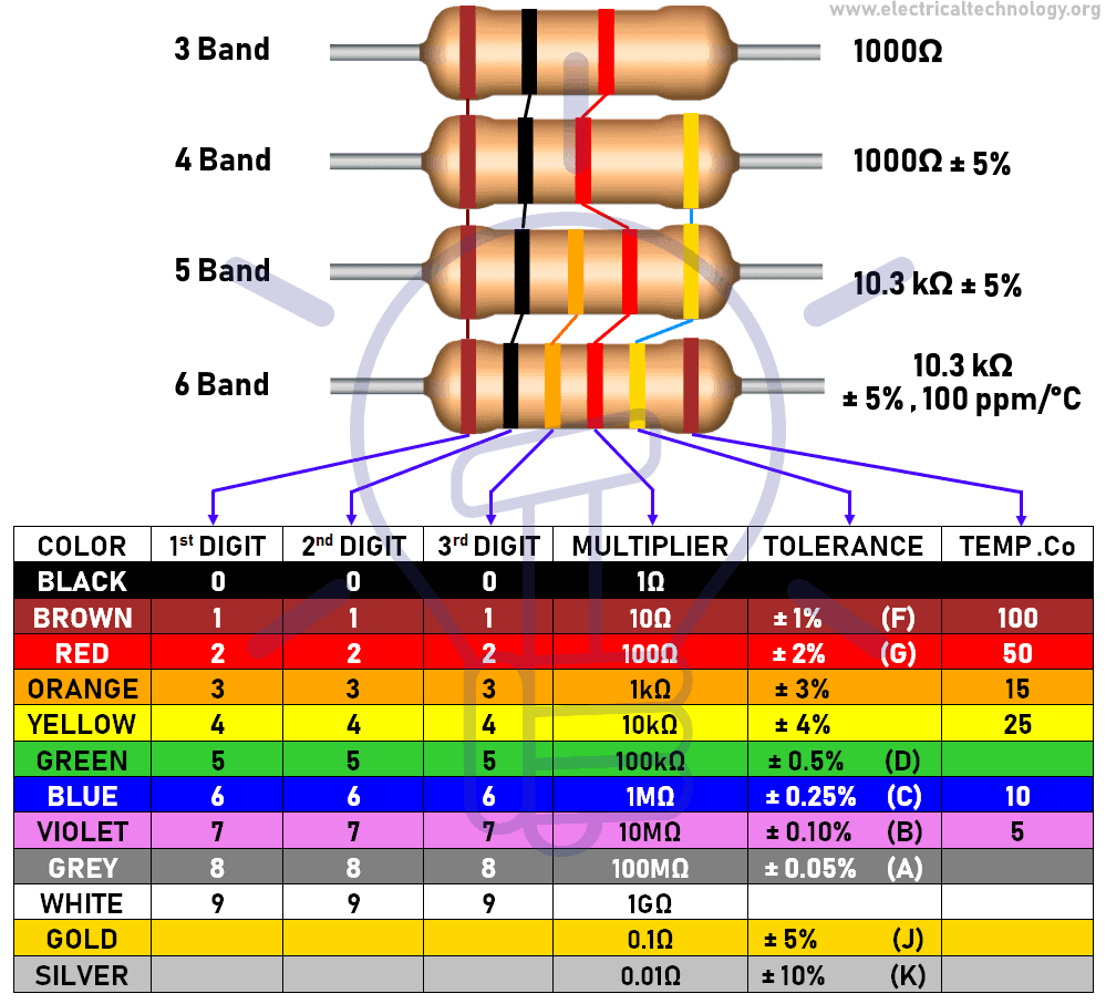 Four Band Resistor Chart