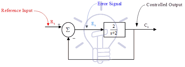 control system 1
