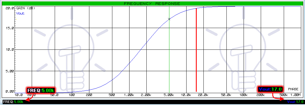 Non Inverting HighPass Filter Improved Design Frequency Response