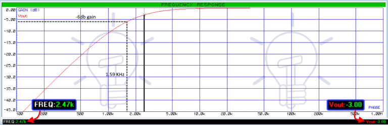 Types of Passive High Pass Filters - 1st Order & 2nd Order Passive Filters