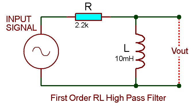 RL First Order High Pass Filter Example