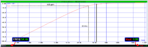 Types of Passive High Pass Filters - 1st Order & 2nd Order Passive Filters