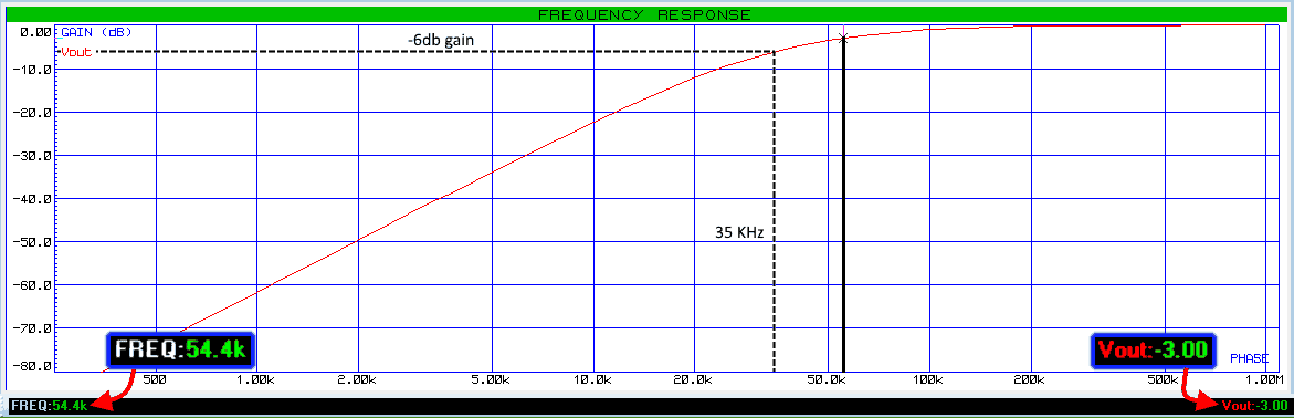 RL Second Order High Pass Filter Frequency Response of Example