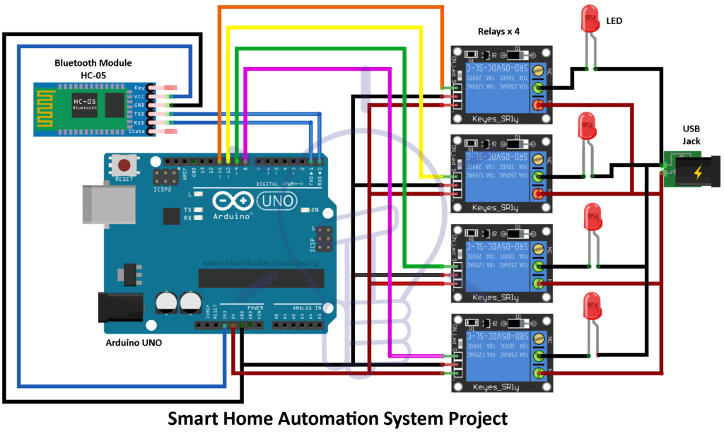 Smart Home Automation System Project - Source Code and Circuit