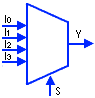 4 to 1 Multiplexer Symbol