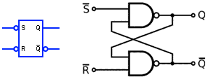 Active Low SR NAND asynchronous Flip-flop Symbol - SR Latch